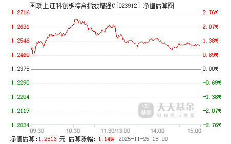 11月21日欧22转债下跌0.94%，转股溢价率31.84%