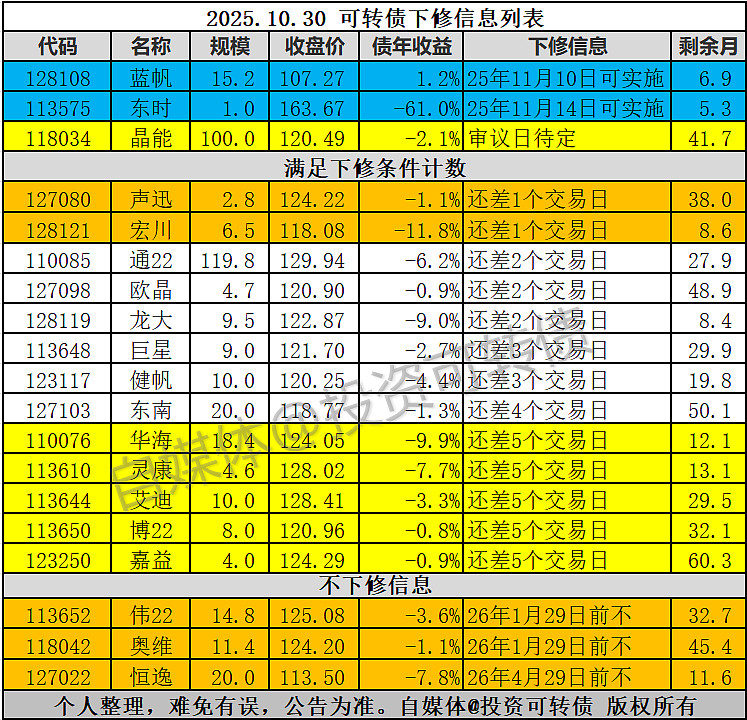 11月24日华海转债下跌0.24%，转股溢价率137.09%