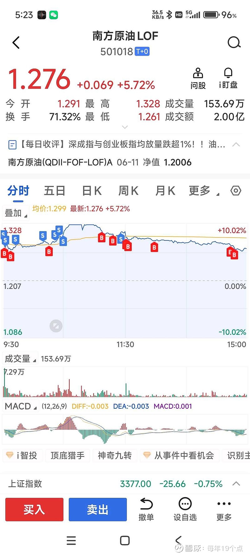 11月21日欧22转债下跌0.94%，转股溢价率31.84%