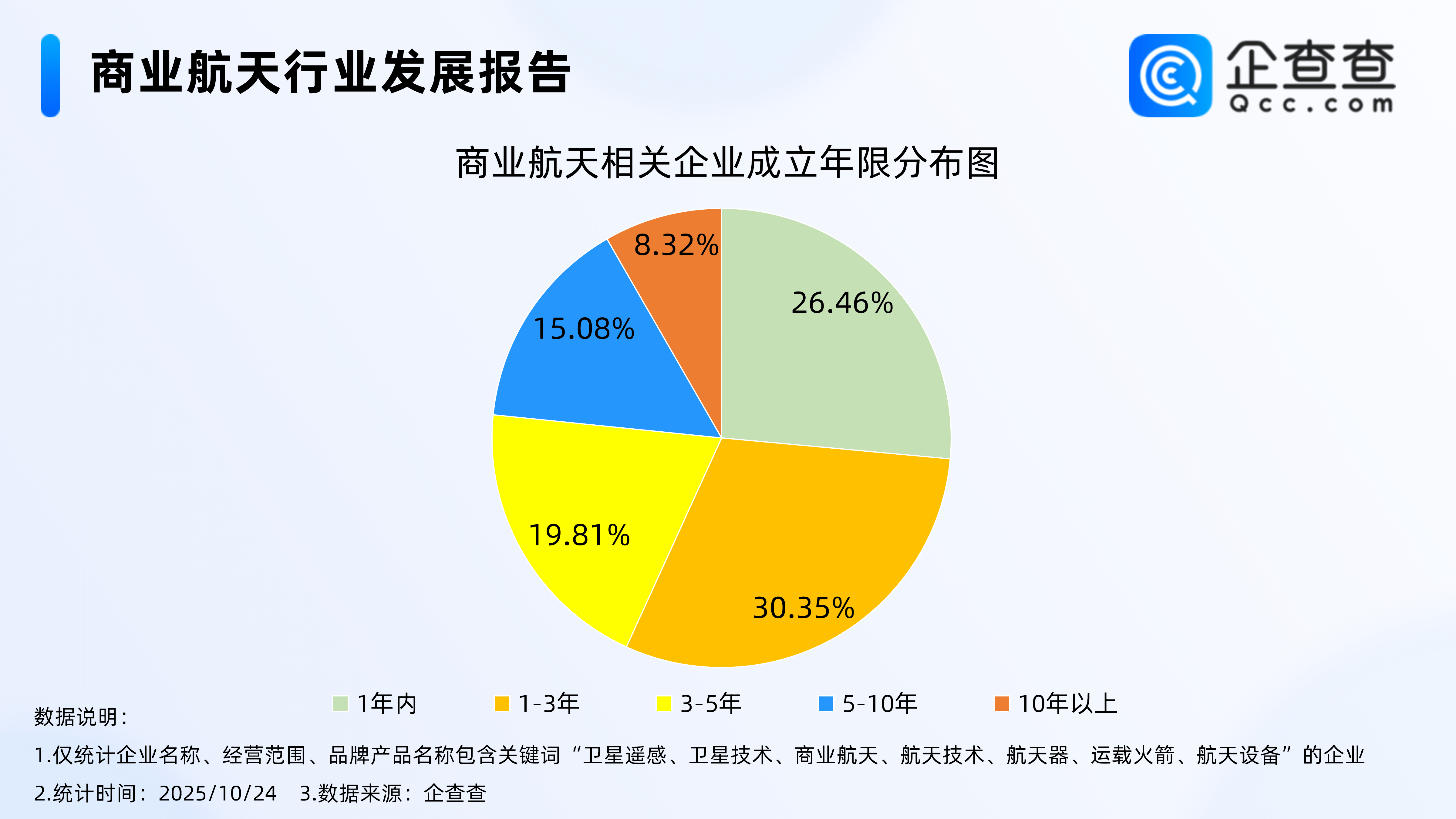 我国力争2027年基本实现商业航天高质量发展