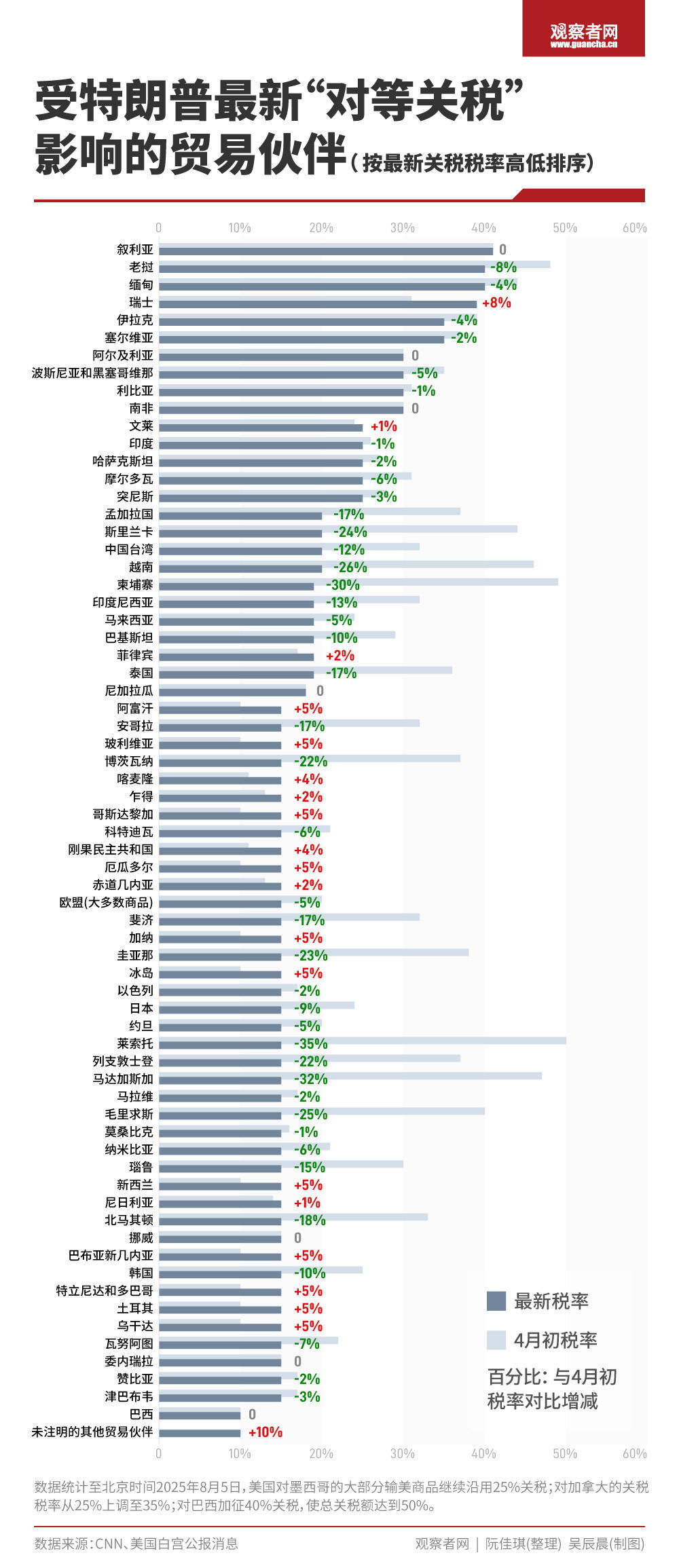 跨境炒股被追缴个税？五个关键问题读懂：适用于谁、税率几何？
