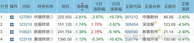 10月27日立讯转债上涨0.49%，转股溢价率22.07%