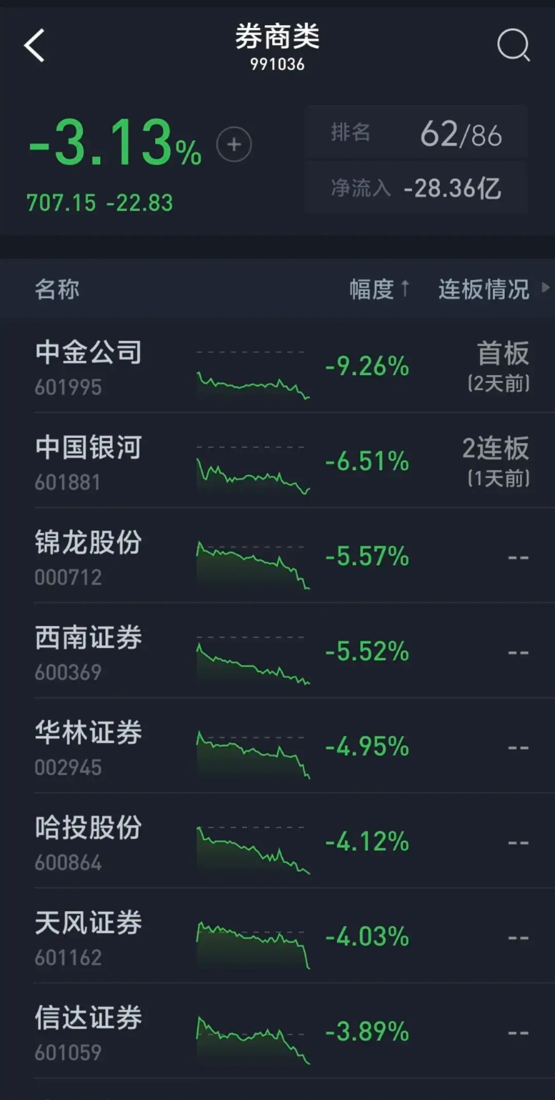 10月27日华康转债上涨1.11%，转股溢价率22.99%