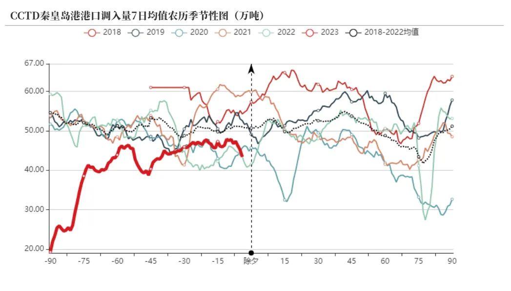 11月20日保隆转债下跌0.43%，转股溢价率46.76%