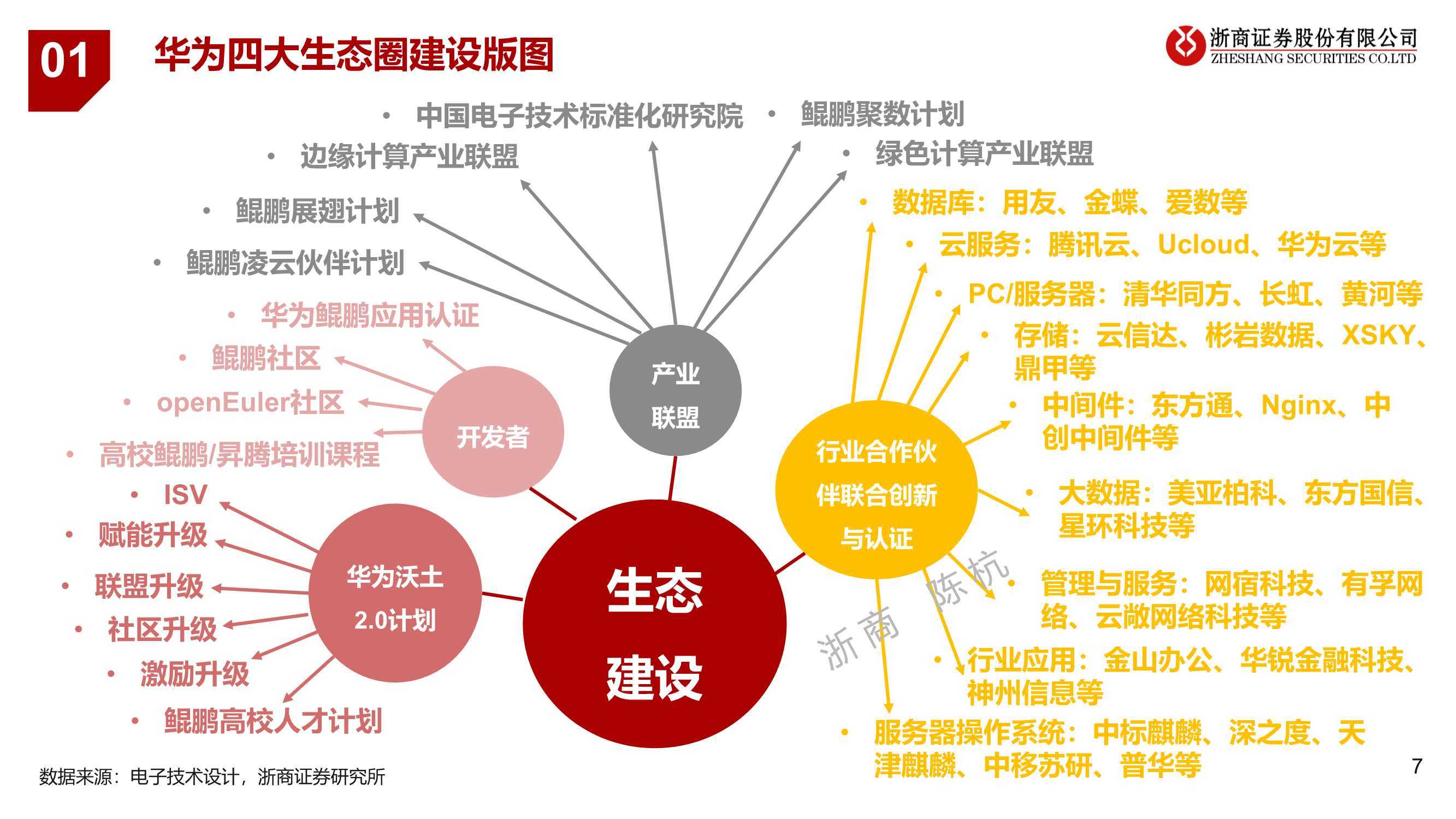 北京丰台发布“1335”数字金融发展矩阵：探索数字金融产业培育模式系统性创新