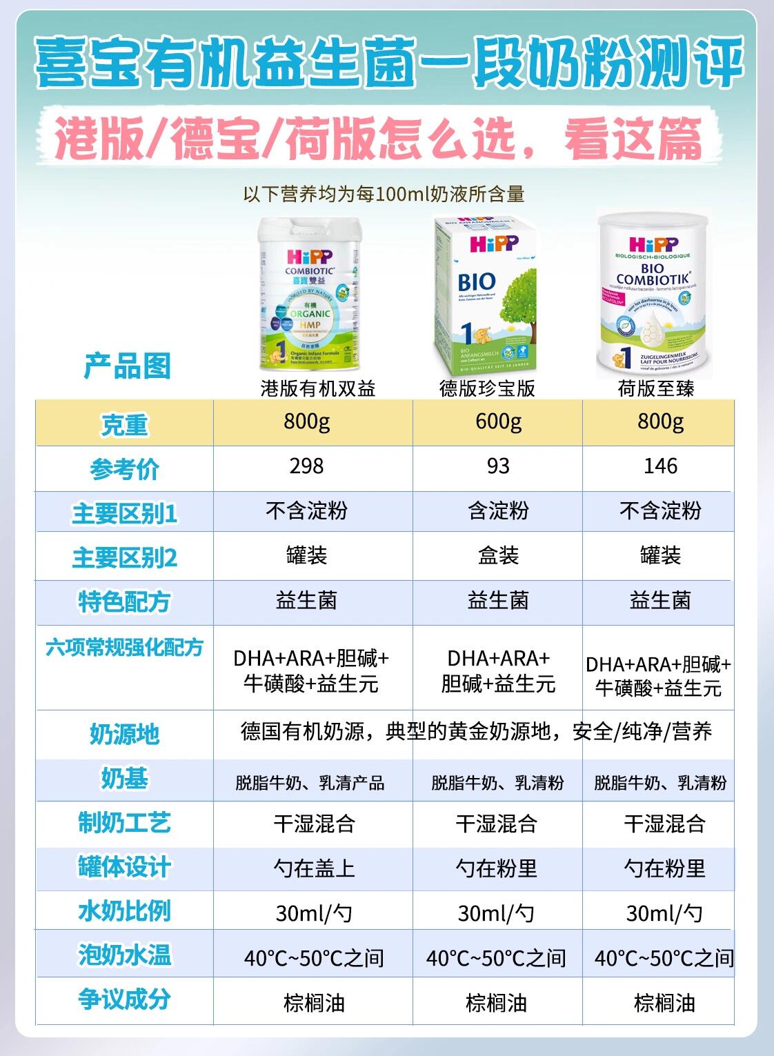 婴幼儿辅食机国家标准发布