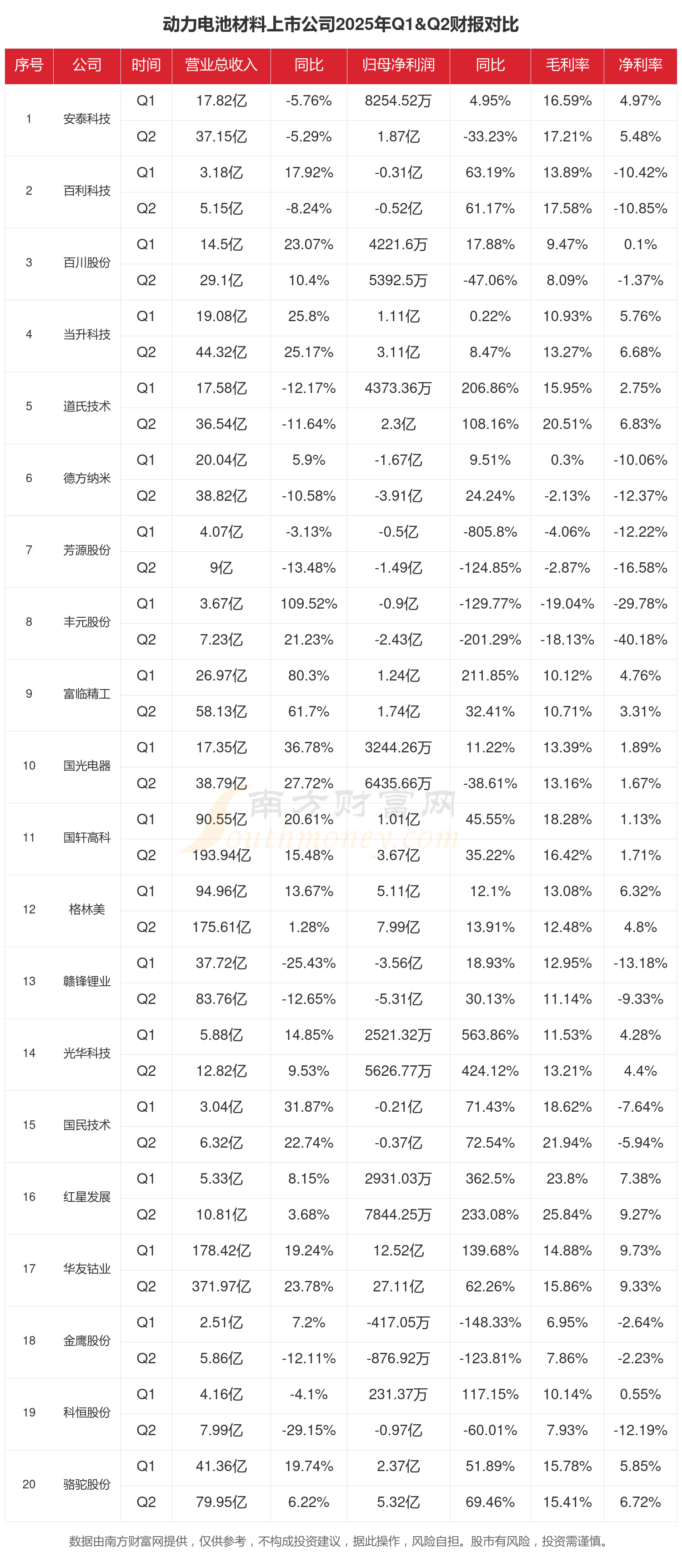 11月24日精达转债上涨2.39%，转股溢价率15.75%