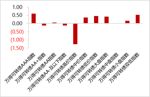 11月24日微导转债上涨2.4%，转股溢价率58.79%