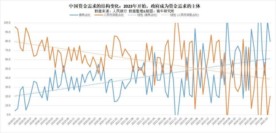 9月资产管理信托市场成立端表现平稳 季节性因素推动非标表现回暖