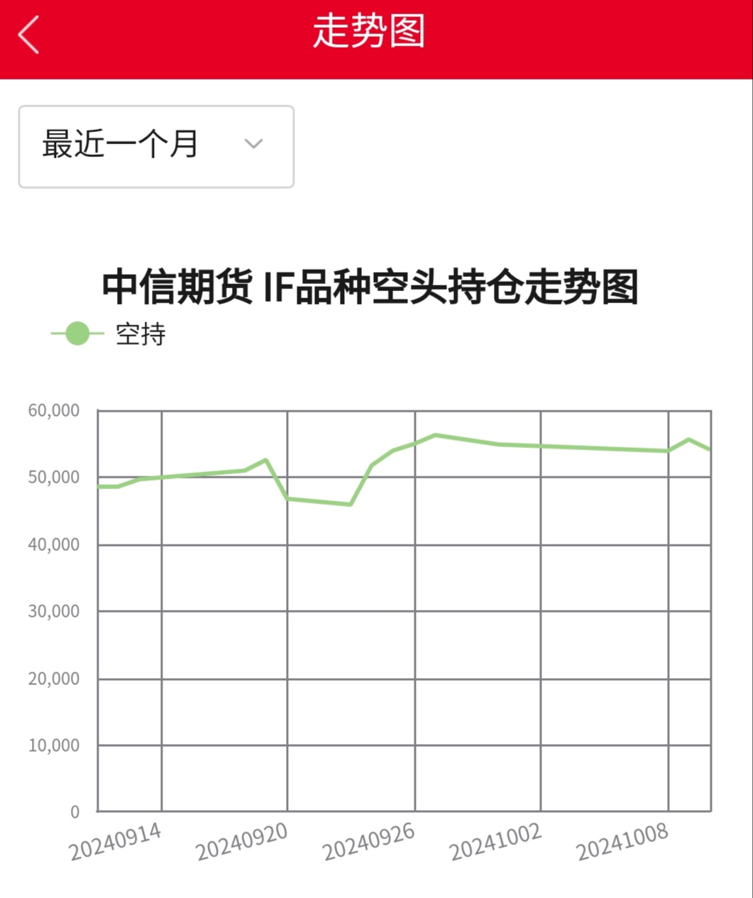 前三季度期货成交额突破547万亿元 金融期货9月成交额占比超四成
