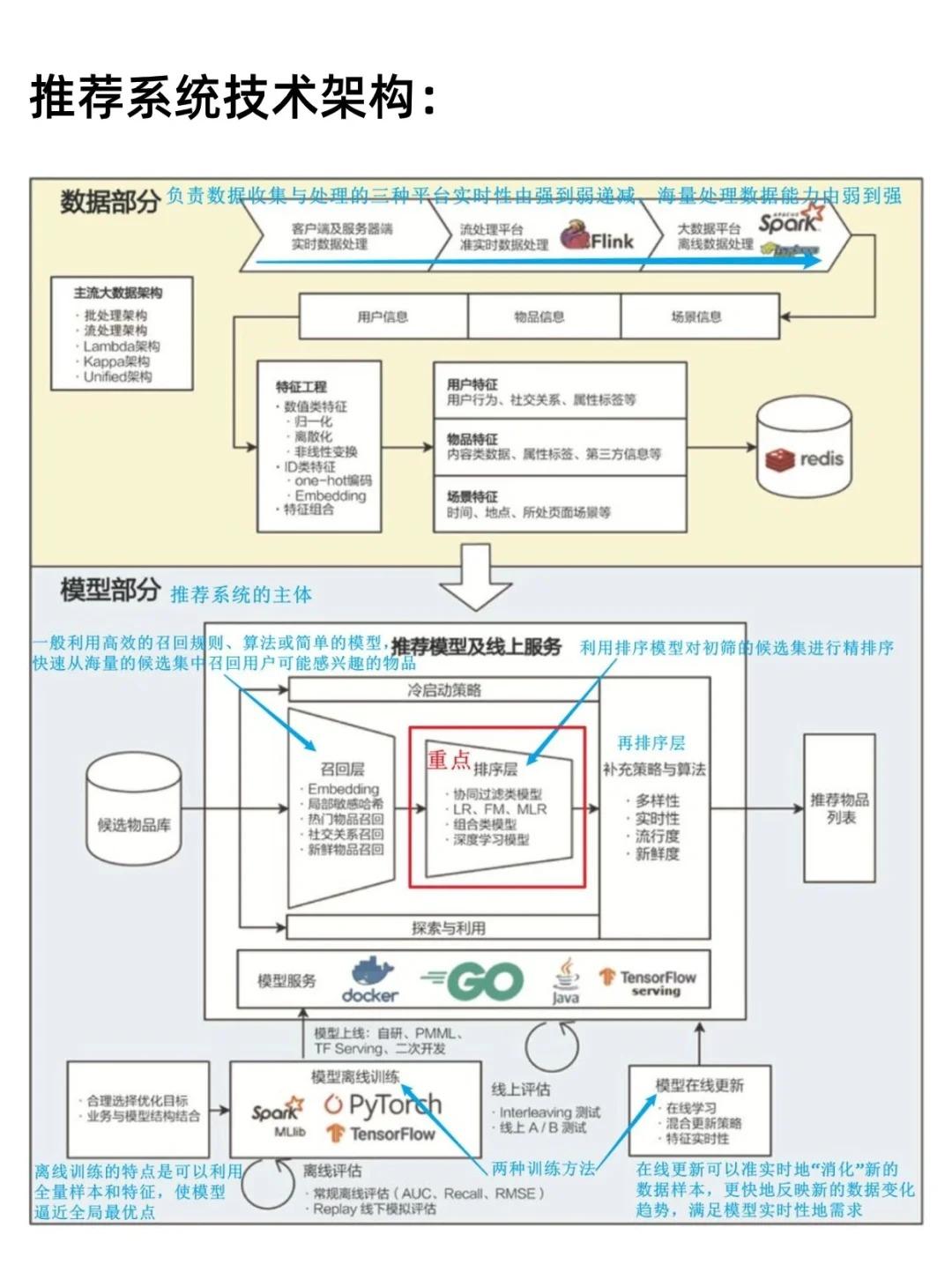 从战略构想到增长引擎 港股互联网公司AI战略步入收获期