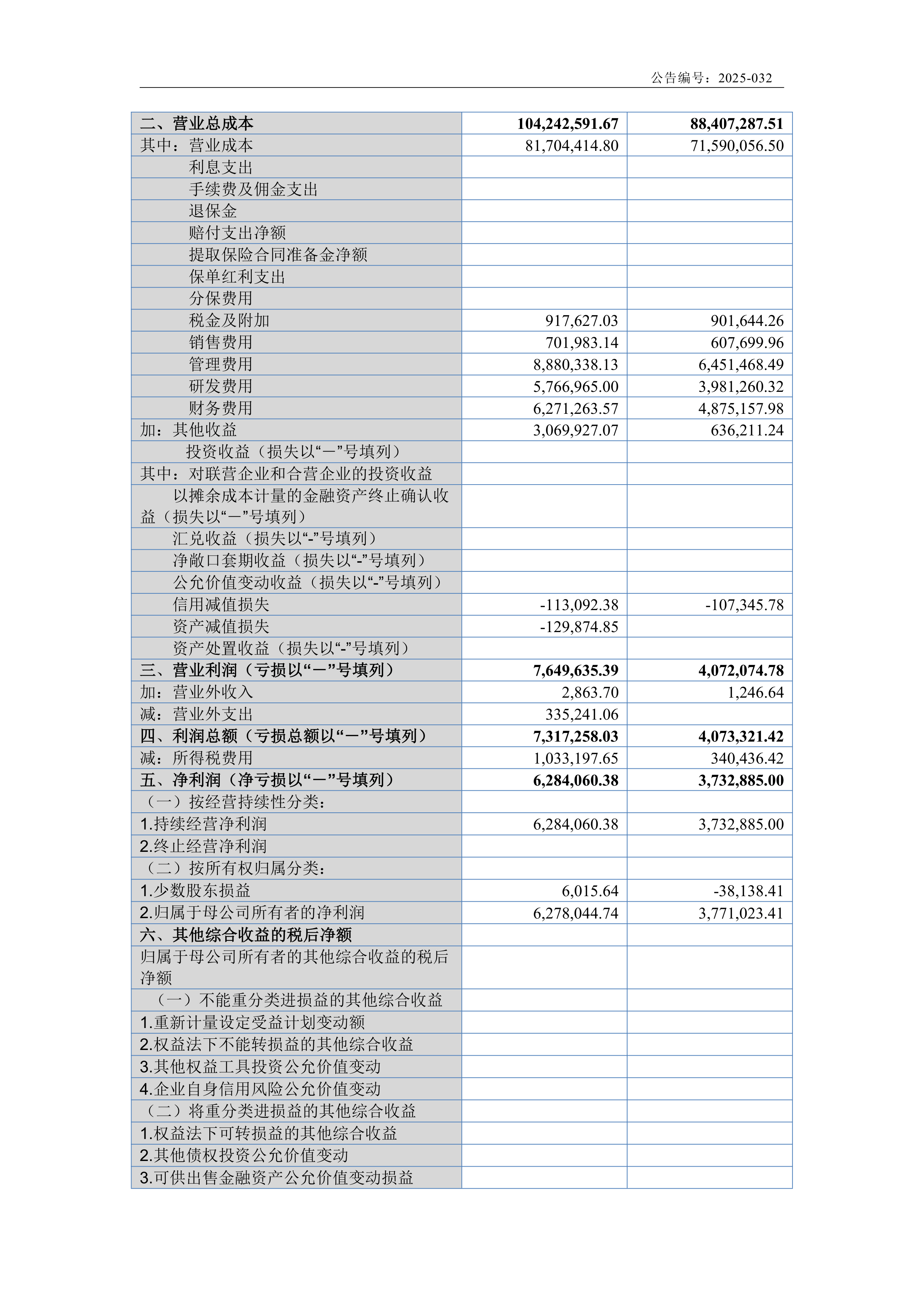 2025年三季度末理财产品存续规模达32.13万亿元