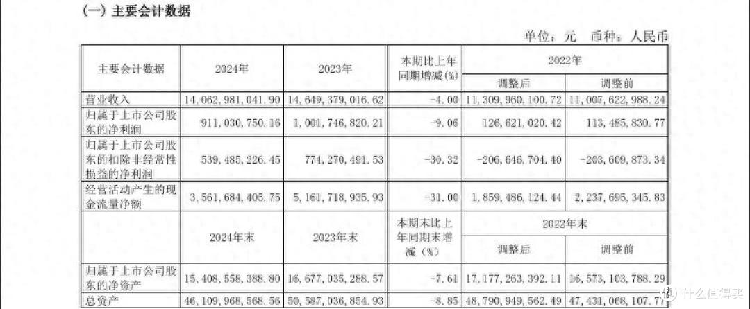 通达股份2024年预计盈利2500万元-3500万元