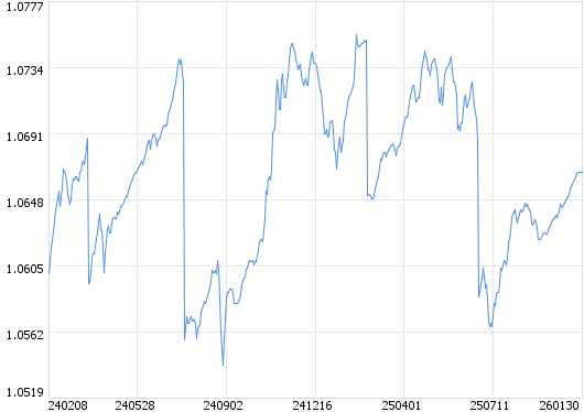 纯债基金上周迎修复，供给压力或致震荡行情延续