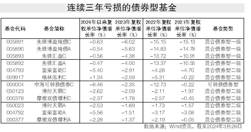 纯债基金上周迎修复，供给压力或致震荡行情延续