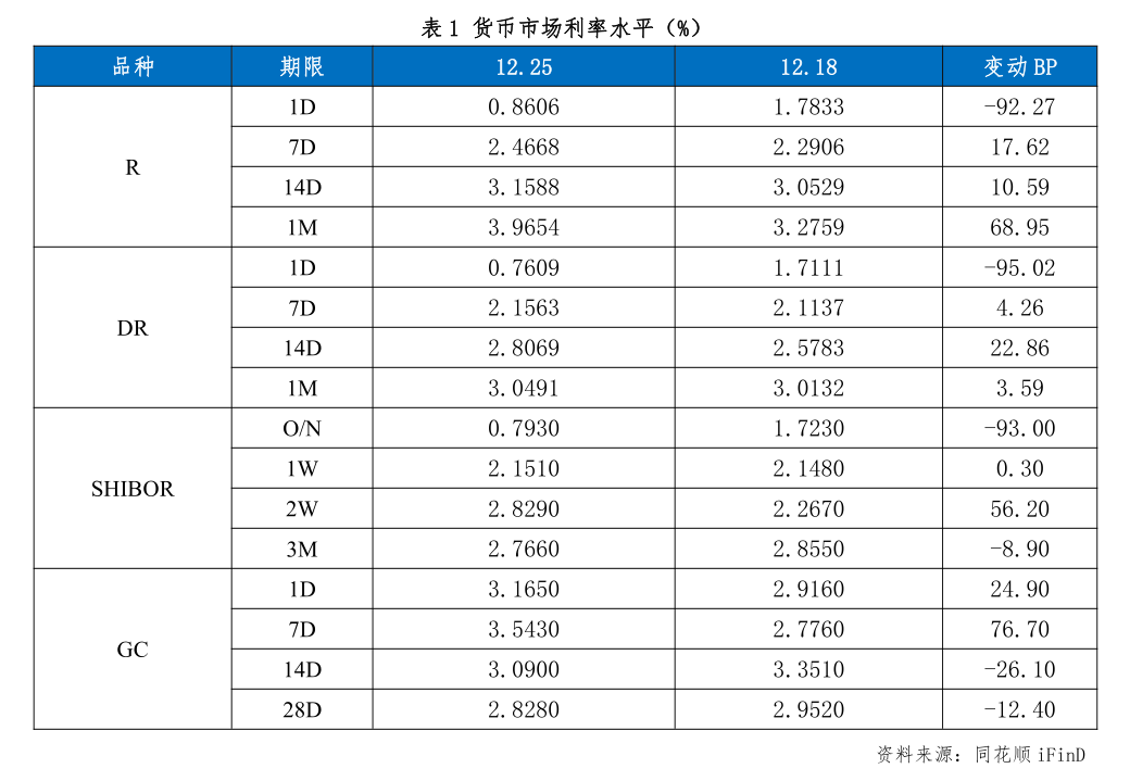 纯债基金上周迎修复，供给压力或致震荡行情延续