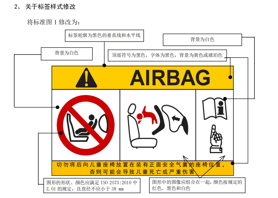 事关汽车车门把手安全 强制性国家标准发布
