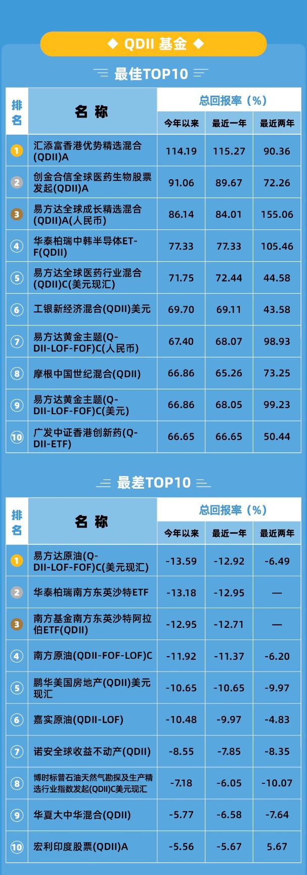 公募年内自购规模同比增长超163%；QDII密集限购