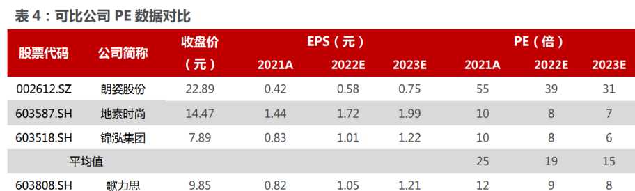 歌力思董事长夏国新：全链路布局AI应用 重塑高端时装行业增长曲线
