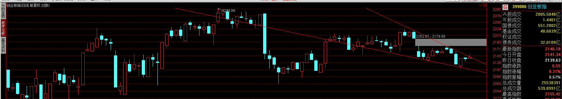 “持股过节”成机构共识 三季报景气线索受关注