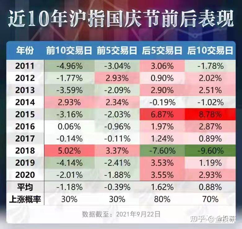 “持股过节”成机构共识 三季报景气线索受关注