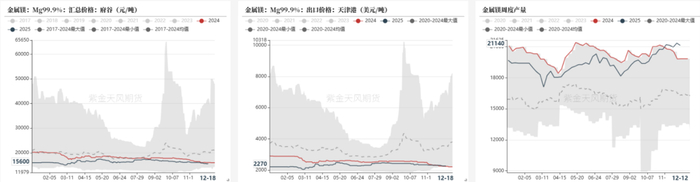 郑商所就修订《郑州商品交易所锰硅期货业务细则》《郑州商品交易所硅铁期货业务细则》征求意见