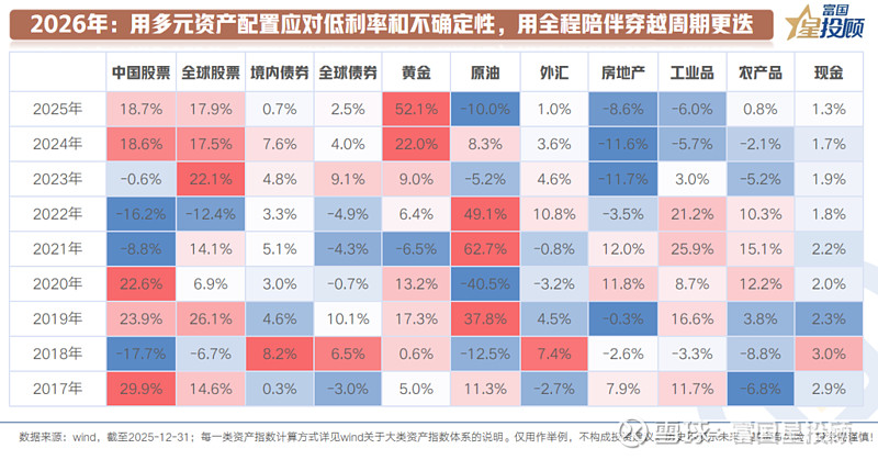FOF发行热度持续攀升；年末基金积极调仓