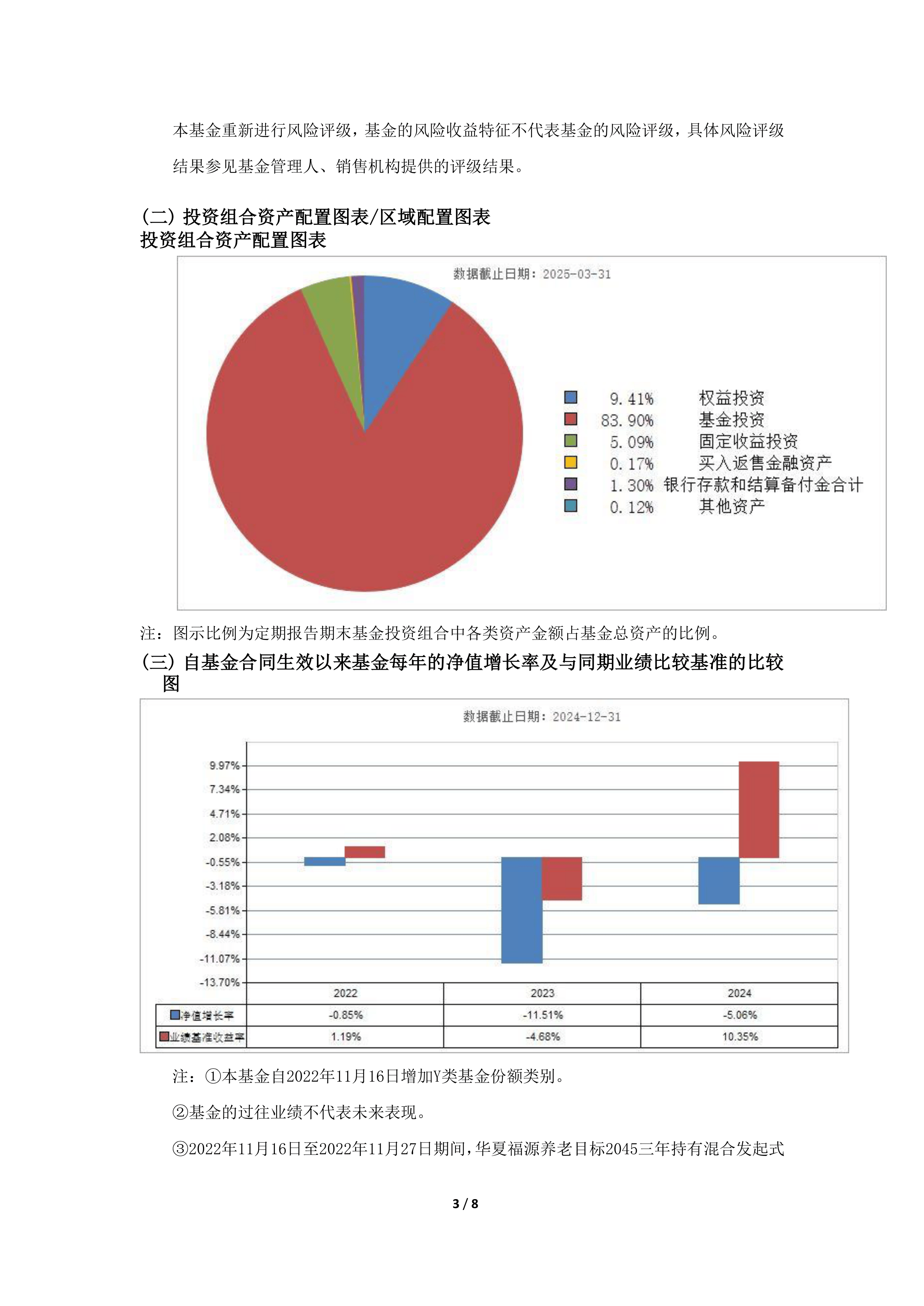 FOF发行热度持续攀升；年末基金积极调仓