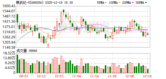 股价史高股舒泰神拟定增募不超12.53亿 连亏五年半