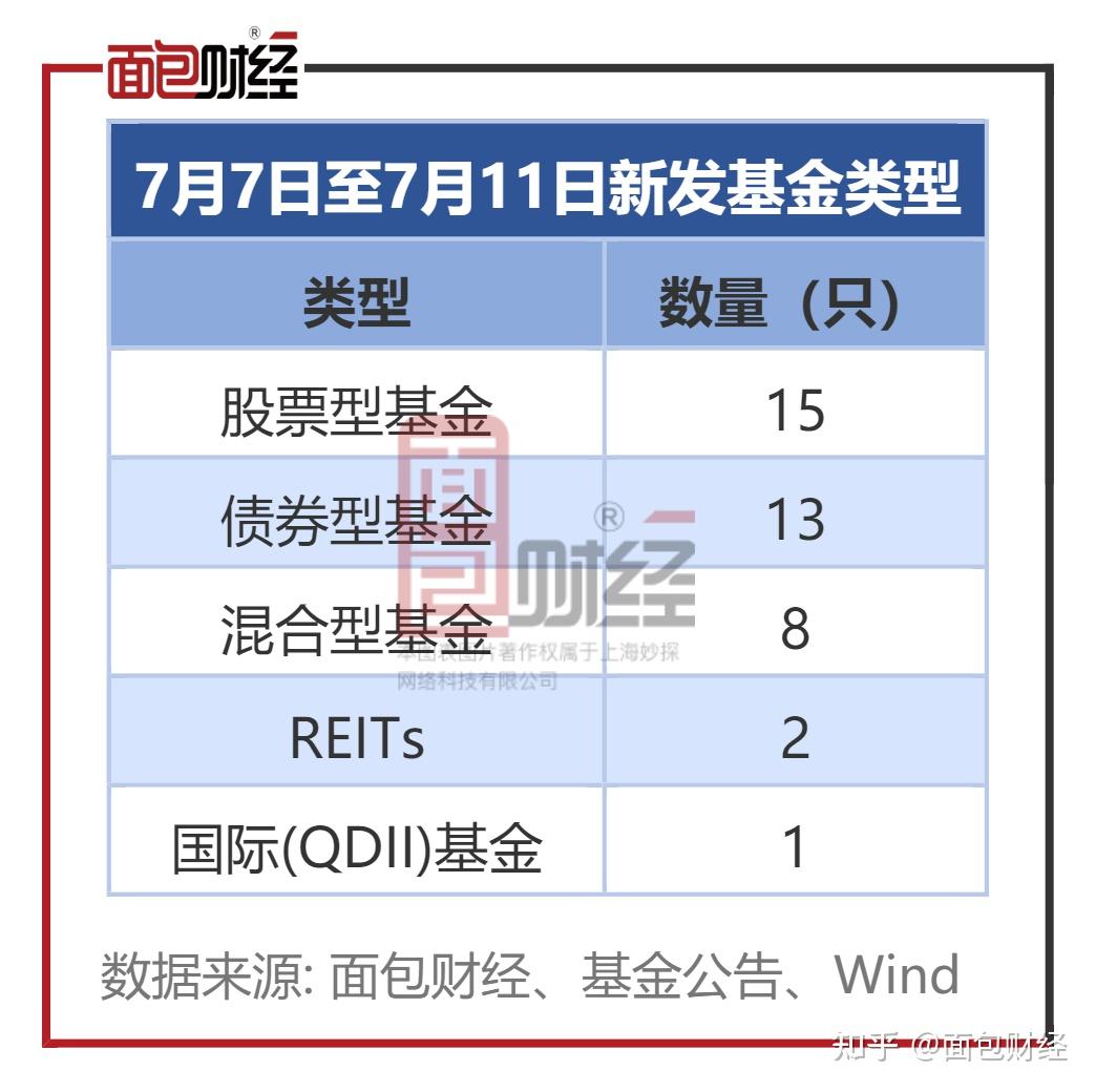 债券ETF规模创历史新高；广发基金全资子公司完成工商注册