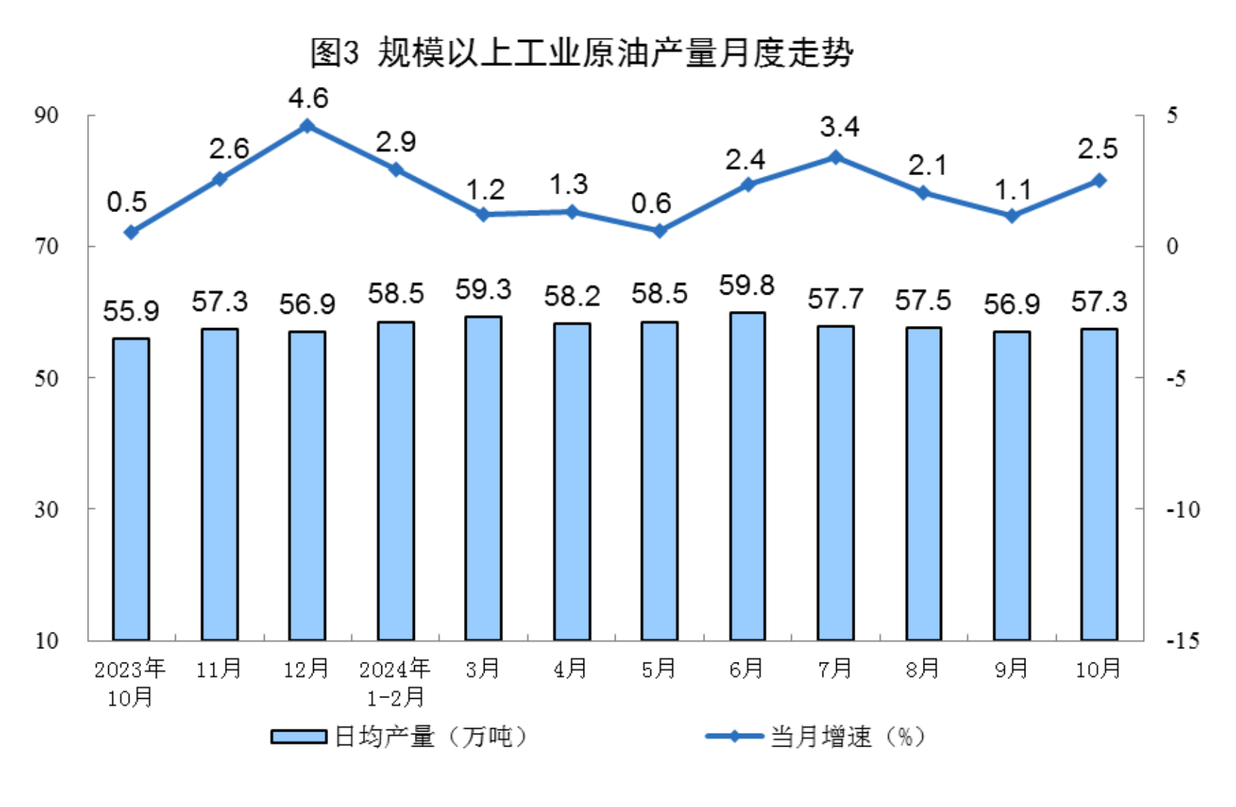去年我国物流业总收入同比增长4.1%