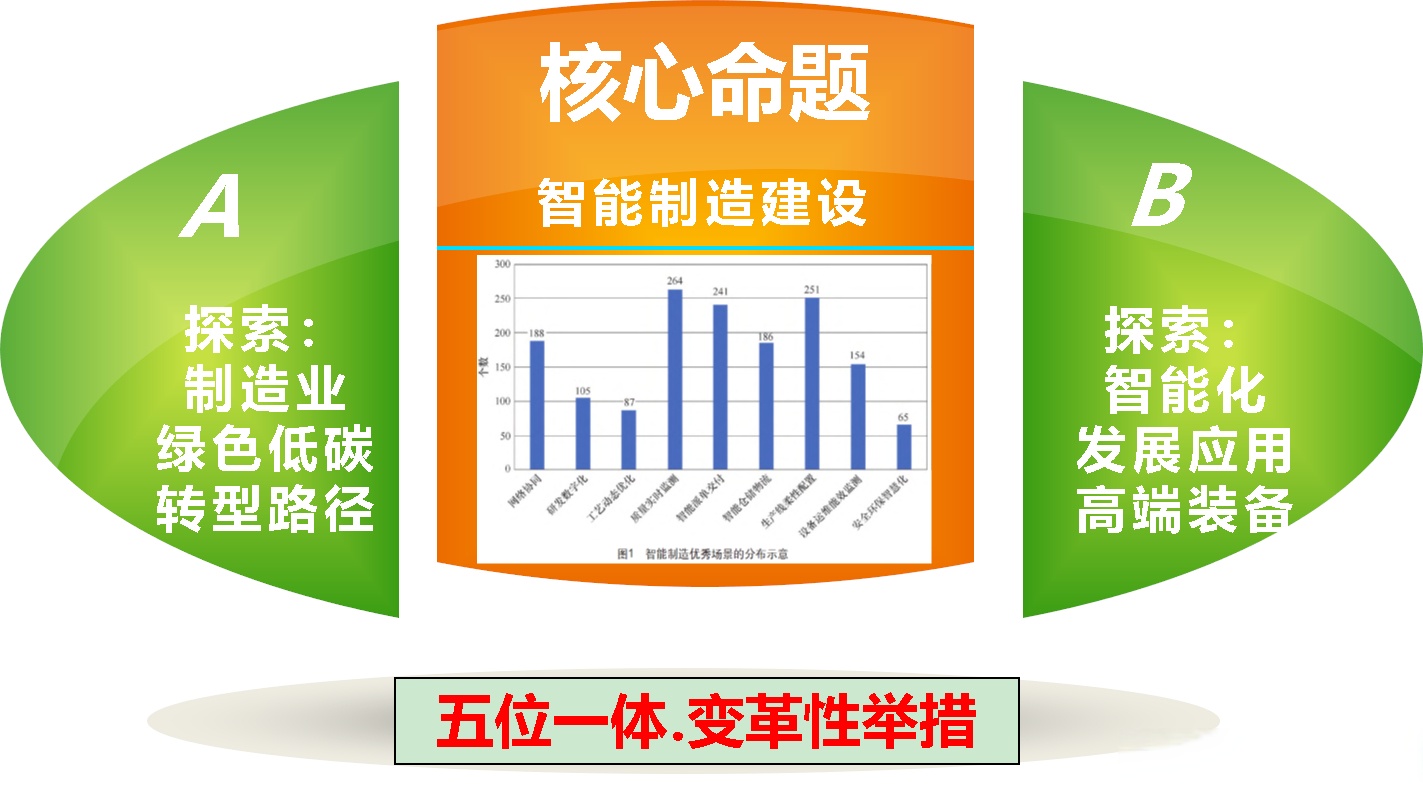 智能工厂梯度培育持续加速
