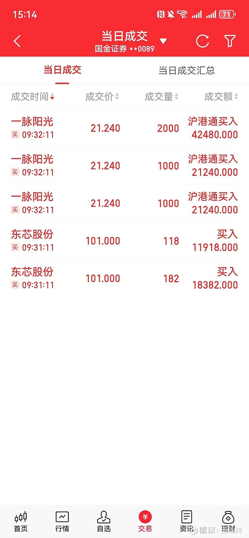 公募积极申报港股主题基金；又有基金经理“清仓式”卸任