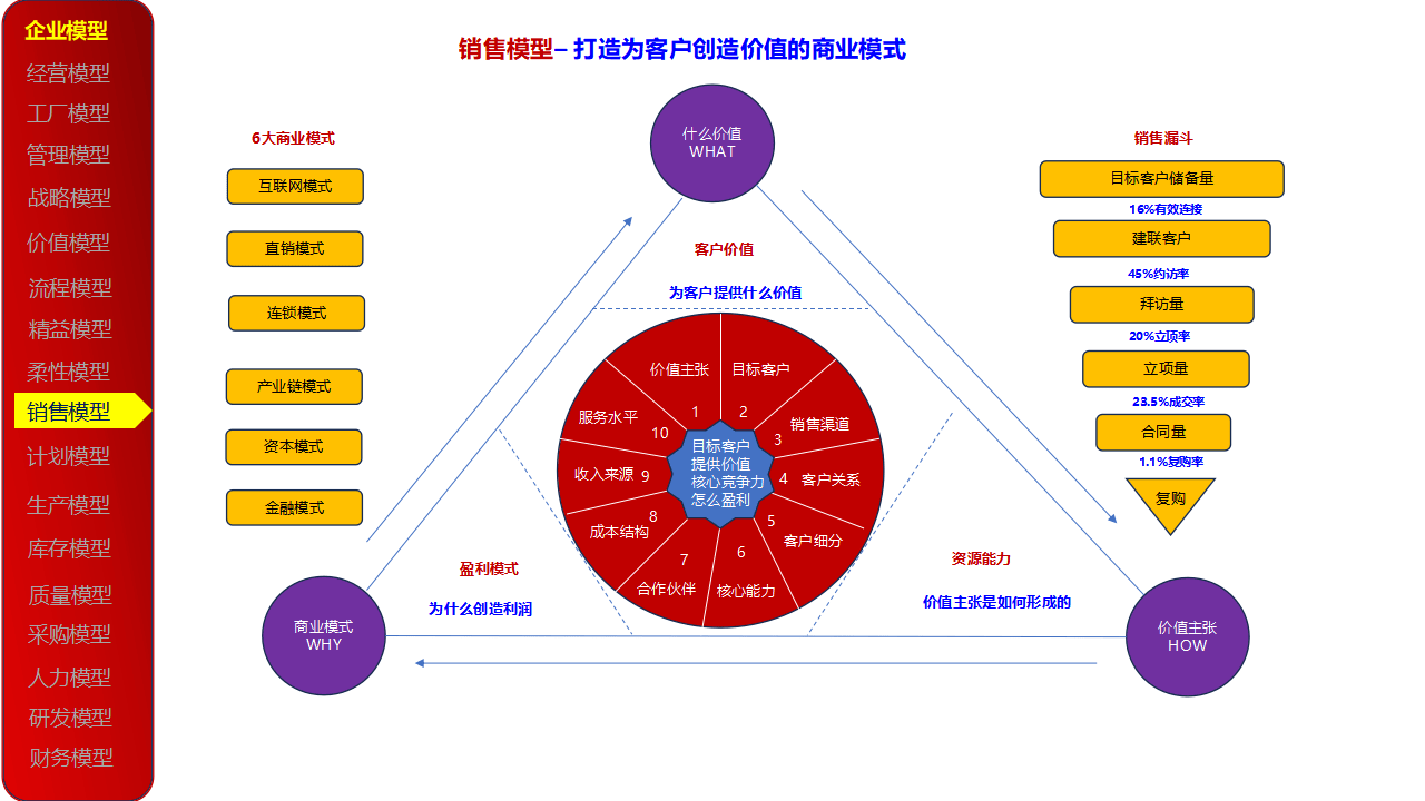 金融监管总局发布《资产管理信托管理办法（征求意见稿）》 信托业务深度转型锚定资管本源