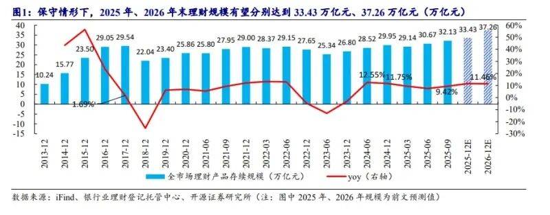 理财净值化驶入深水区 “稳稳的幸福”悄然退场