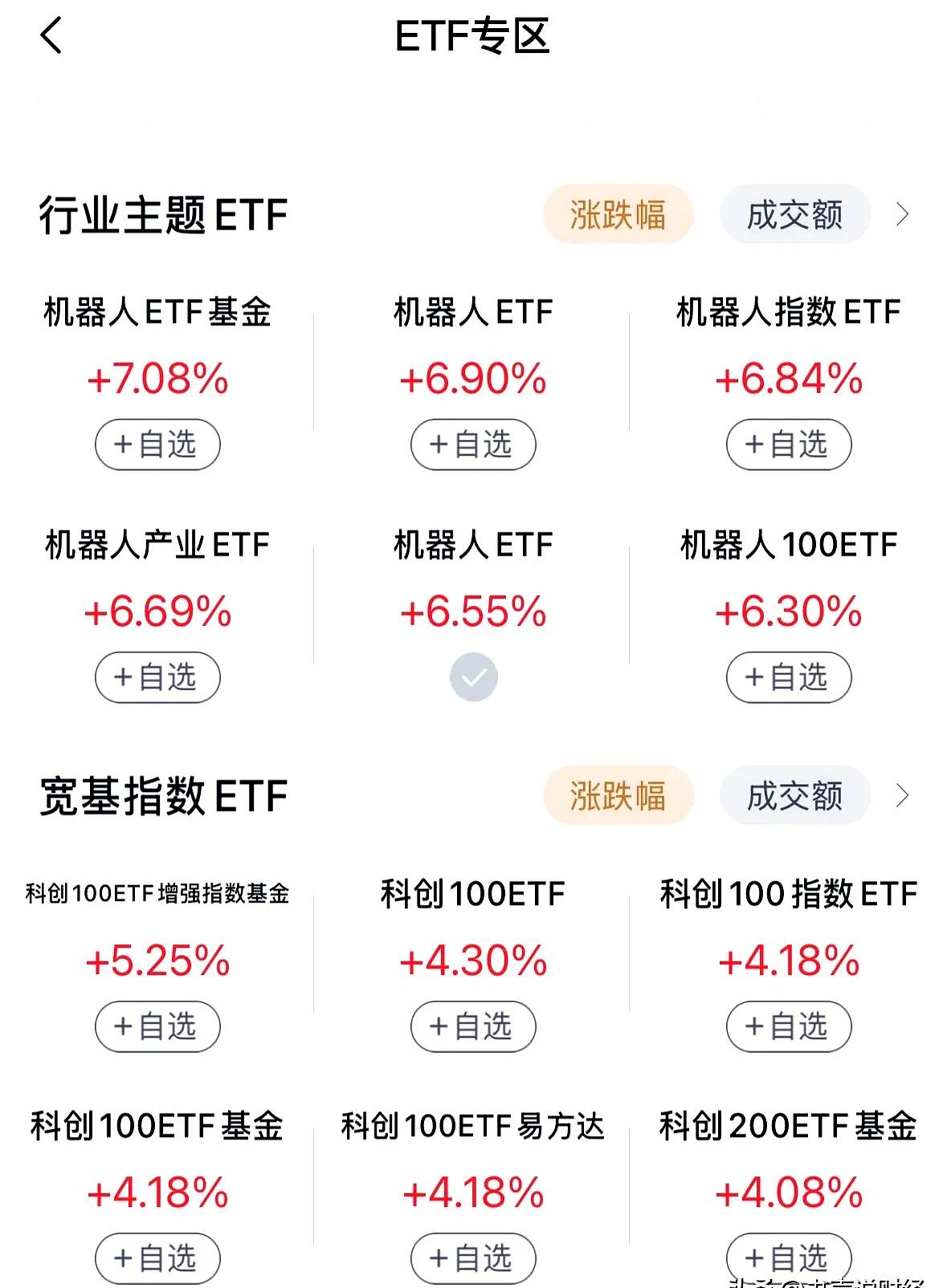ETF今日收评 | 航天ETF涨超5%，恒生ETF港股通跌停