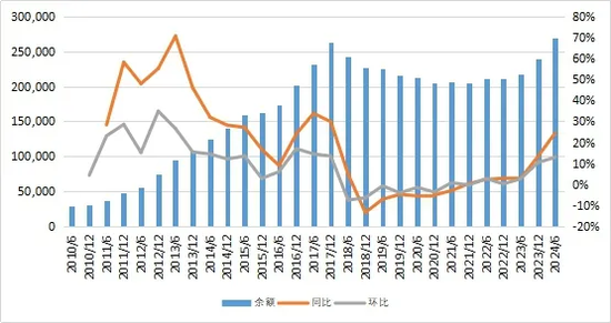 信托业协会发布《中国信托业养老信托业务发展倡议书》：推动养老信托业务迈上新台阶