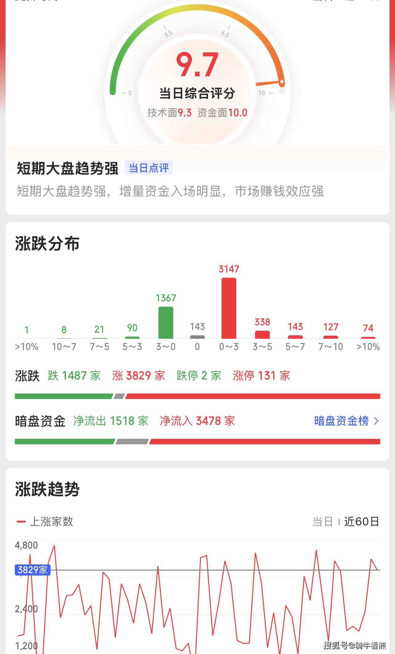 天眼新知 脑机接口规模化破晓：AI、医疗、半导体的万亿赛道重构战