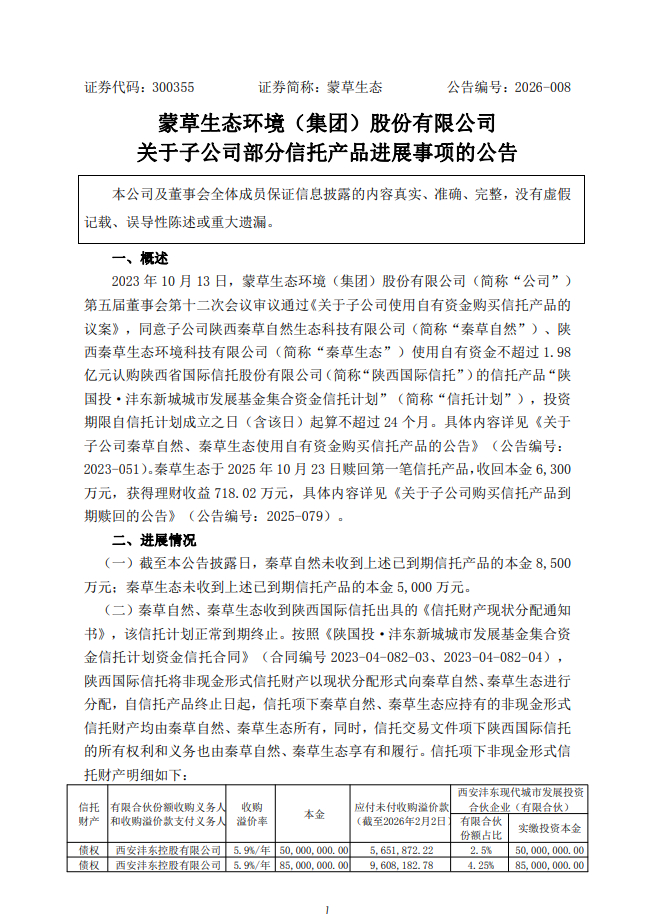 陕国投信托2025年实现营收29.28亿元 净利同比增长5.70%