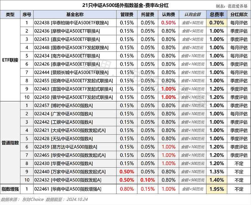 ETF规模速报 | 科创50ETF、沪深300ETF、中证500ETF，昨日净流入额均超10亿元