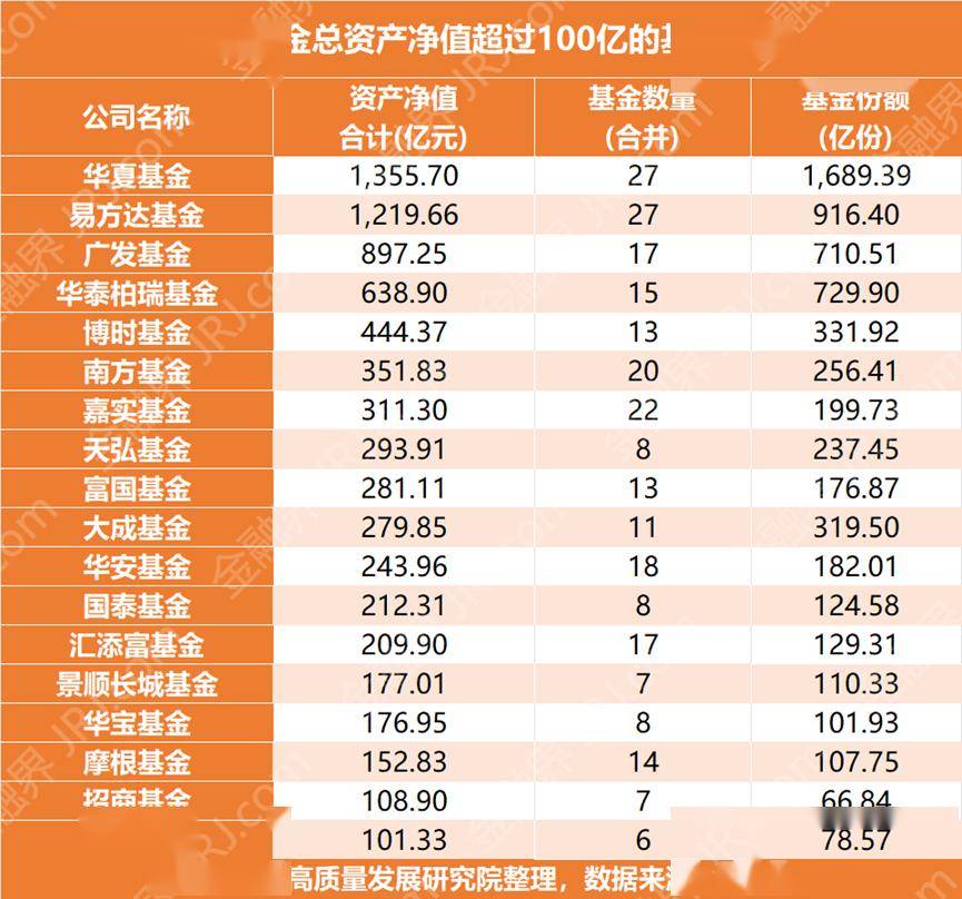 多只基金提前结募；有QDII基金收紧申购额度