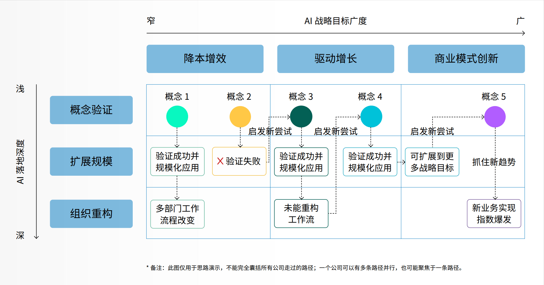 AI医疗迈入规模化落地期