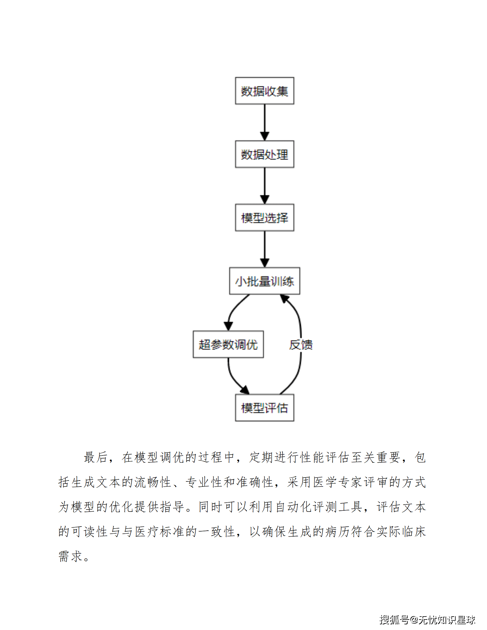 AI医疗迈入规模化落地期