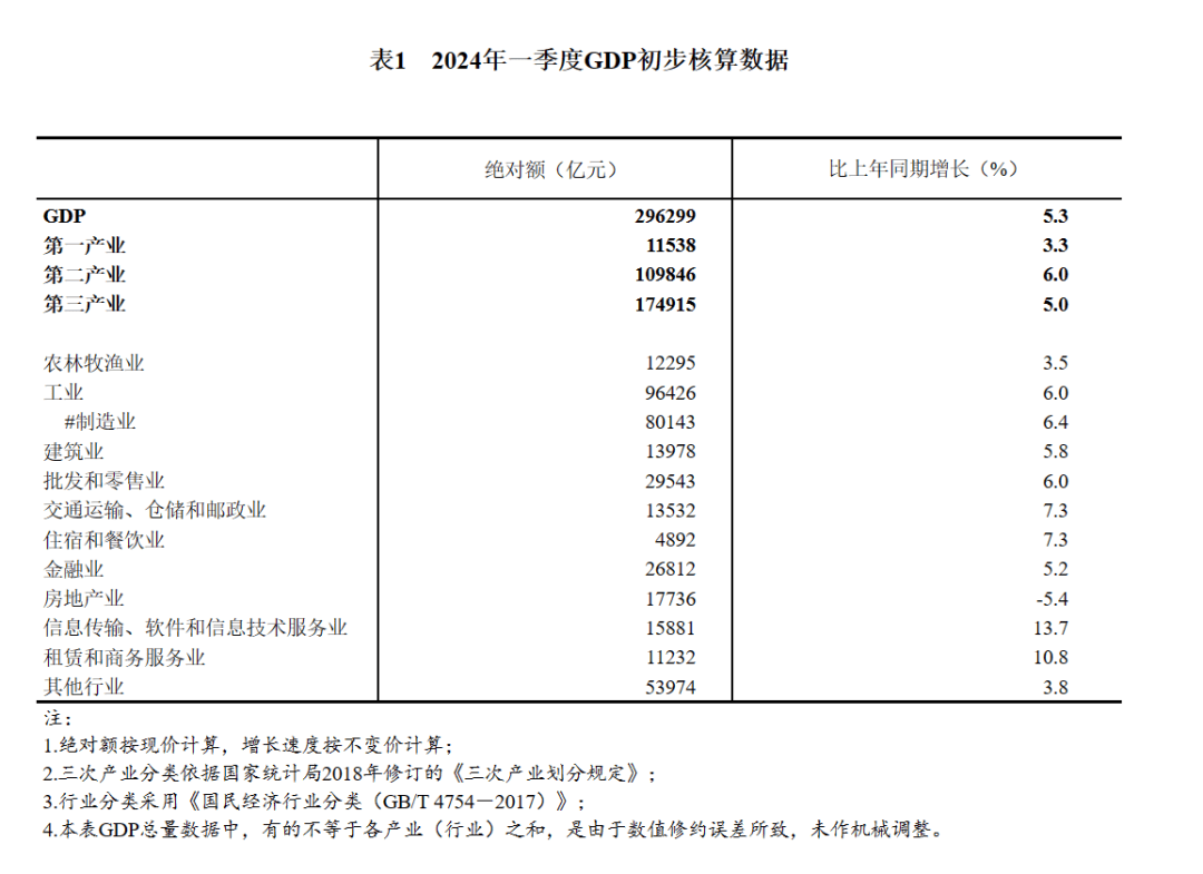新报告：2030年移动产业经济贡献将达全球GDP的8.4%