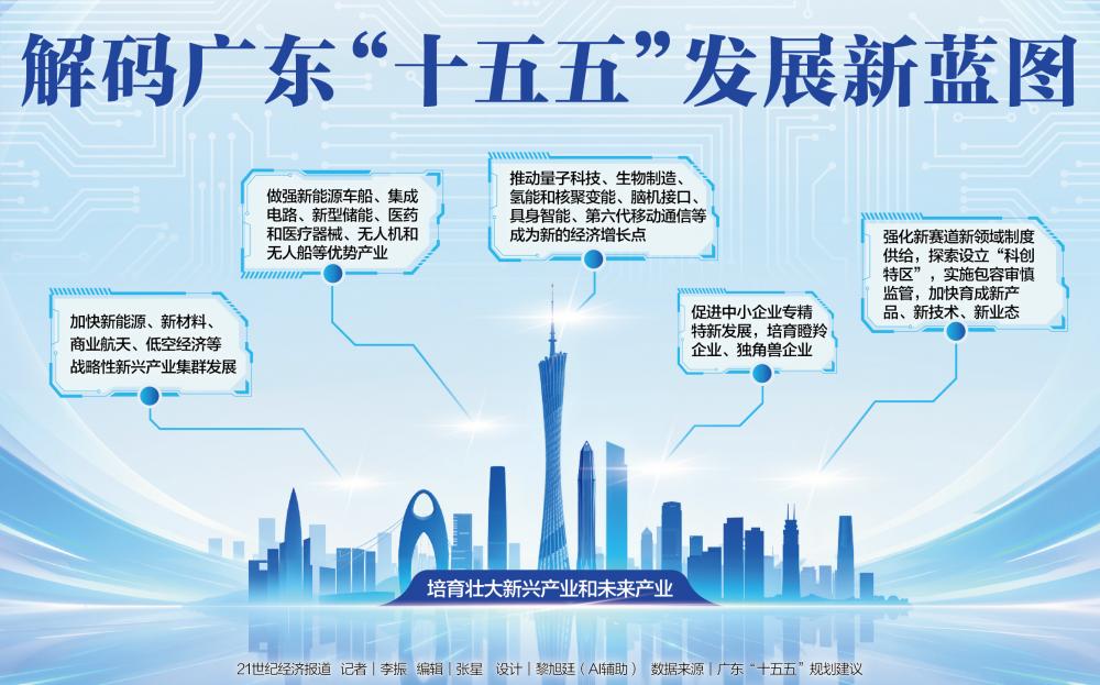 两会新华解码·“十五五”规划纲要草案丨规划纲要草案明确“十五五”如期实现碳达峰目标