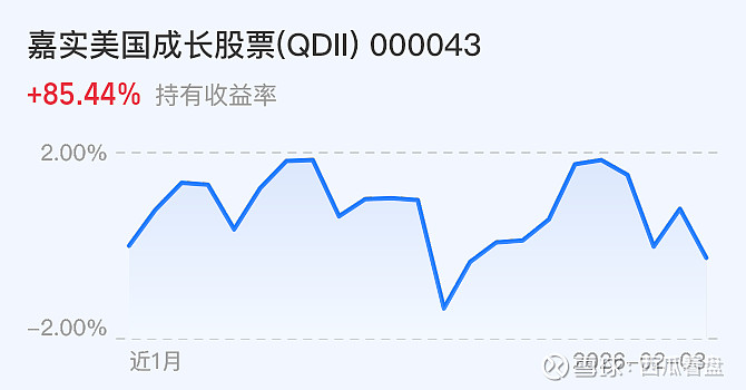 A股延续涨势，14只基金单日涨超10%
