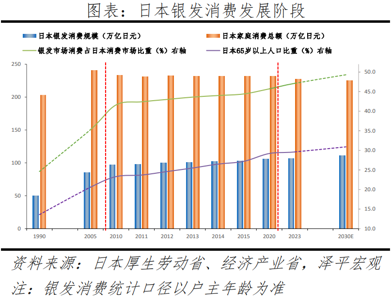 8部门发力促银发经济发展 现存银发经济相关企业超41.2万家