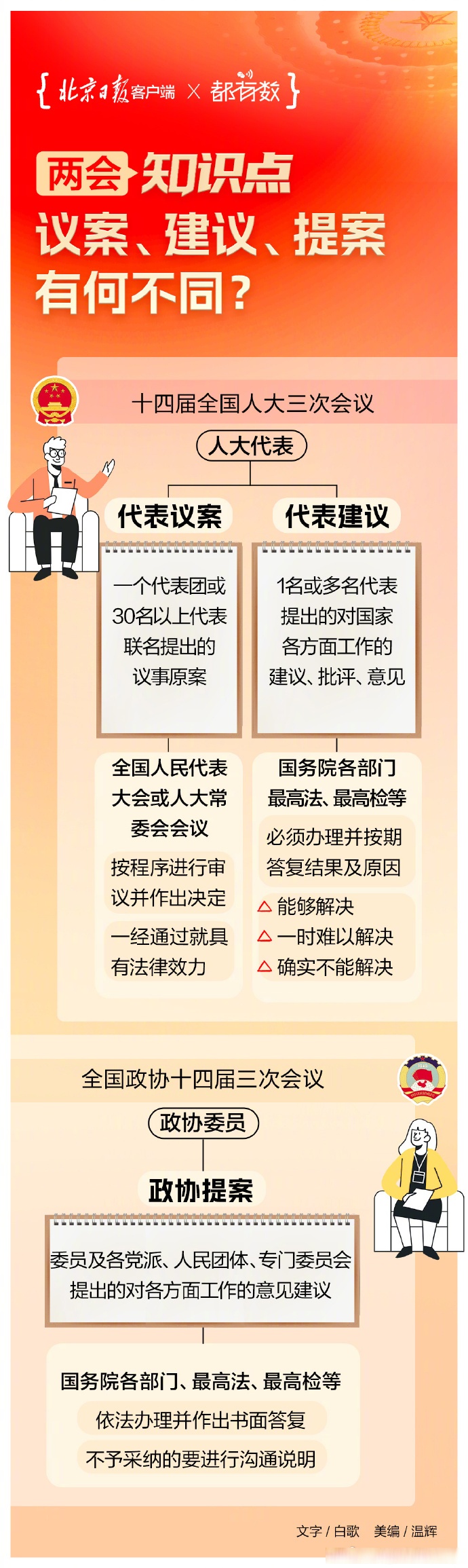 两会现场速递丨护生命之花 结经济硕果 夯强国之基——代表委员谈政府工作报告中的“体育任务书”