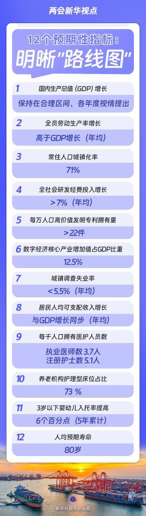 新华视点丨两会聚焦：民生保障升级如何破题，提升百姓幸福感