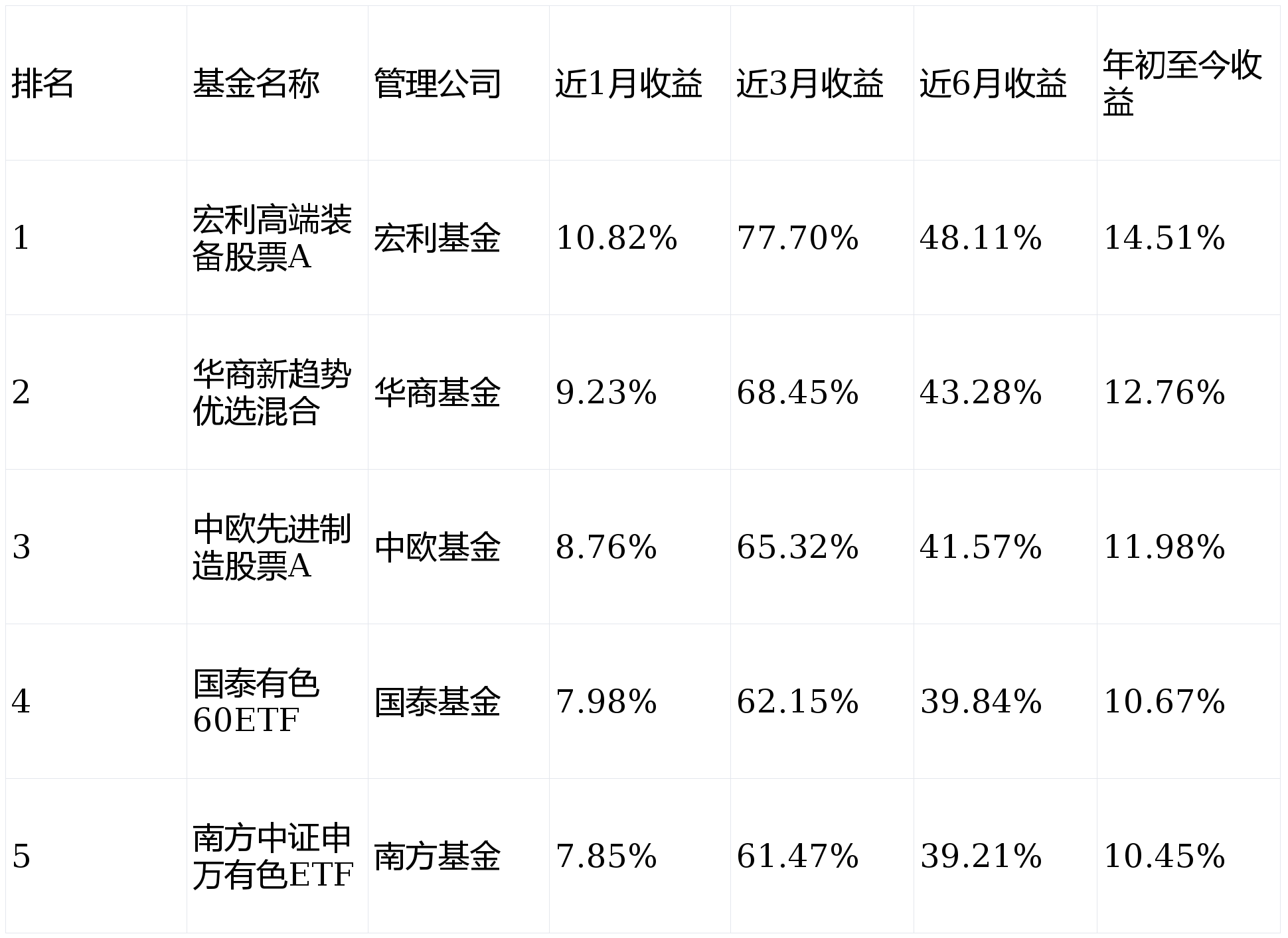 有色金属上市公司业绩与股价齐升